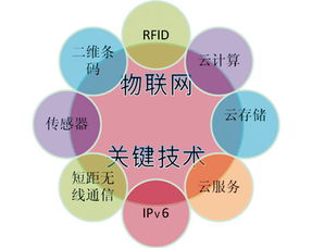 支持物联网RFID传感器无线短距管理控制工业平板电脑定制